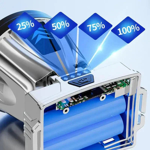 '- Lanterna de Cabeça Profissional 1071 – LED Ultra Brilhante, USB, Confortável e Resistente à Água